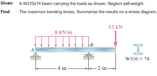 Given: A W 3 1 0 x 7 4 beam carrying the loads as