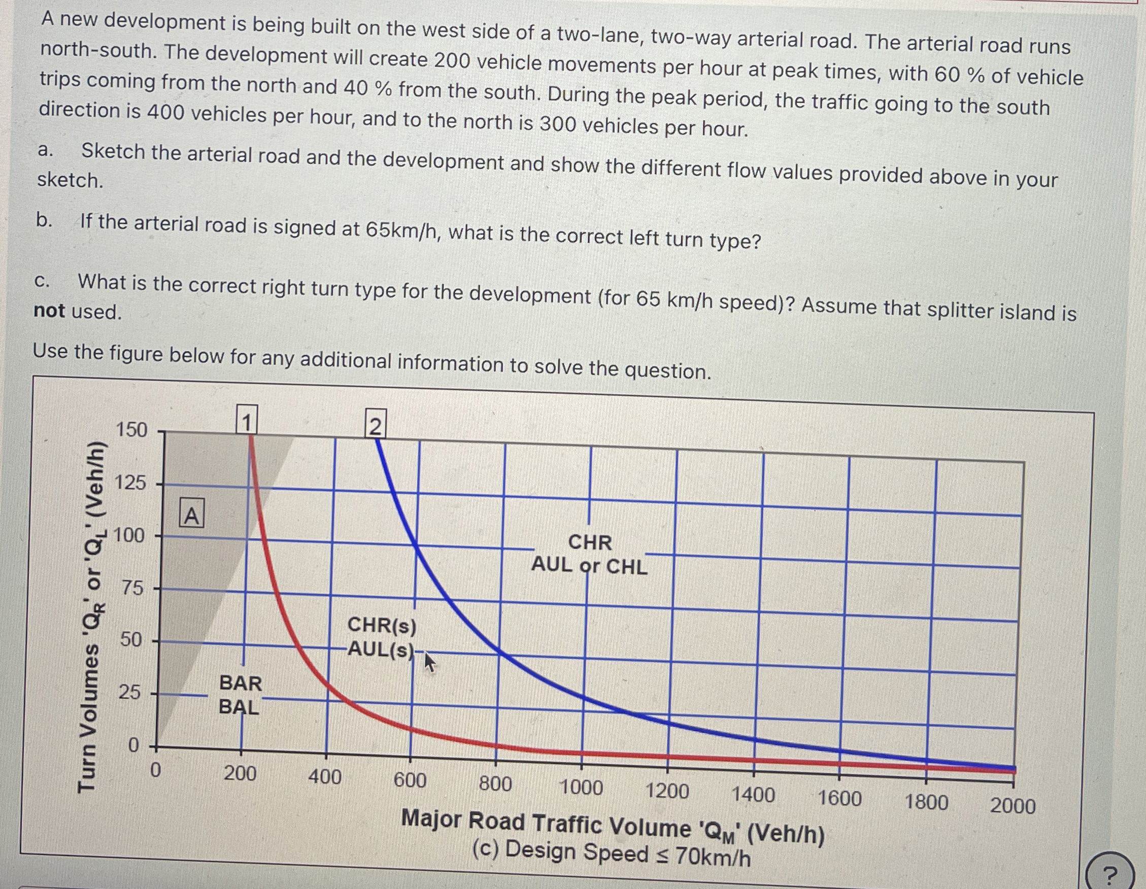 A new development is being built on the west side