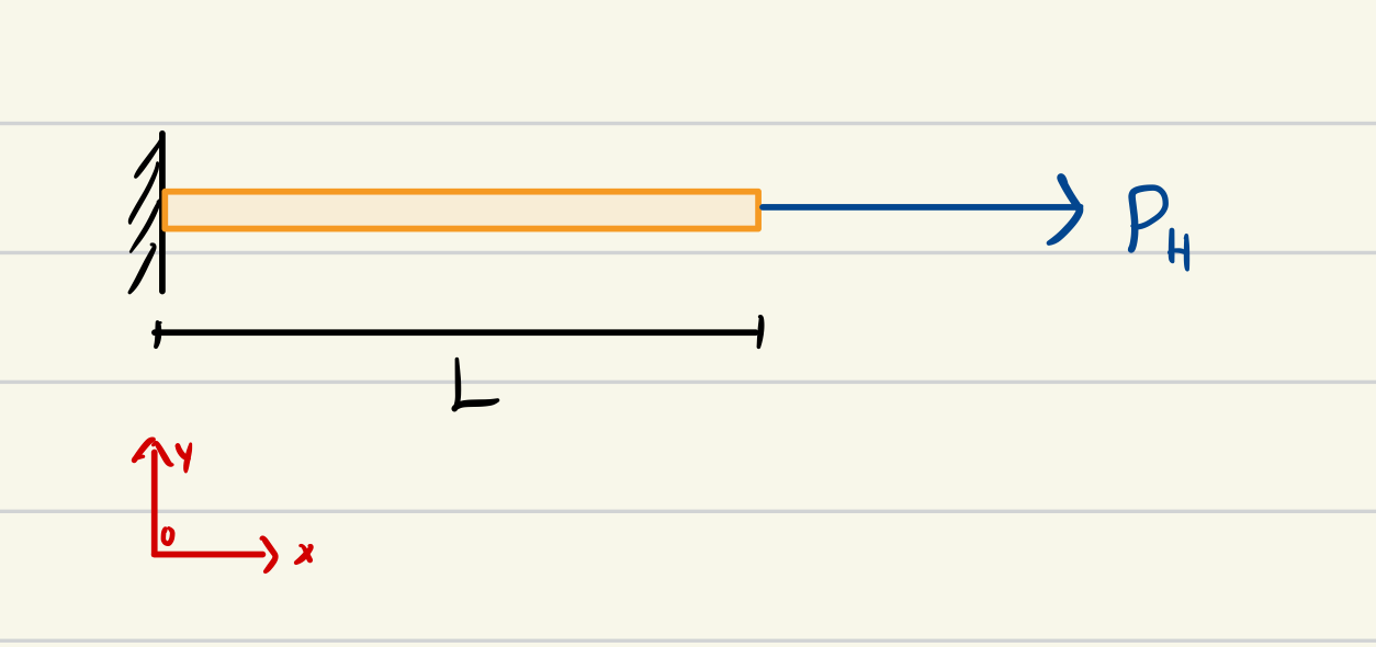 Work with your team to make one submission where