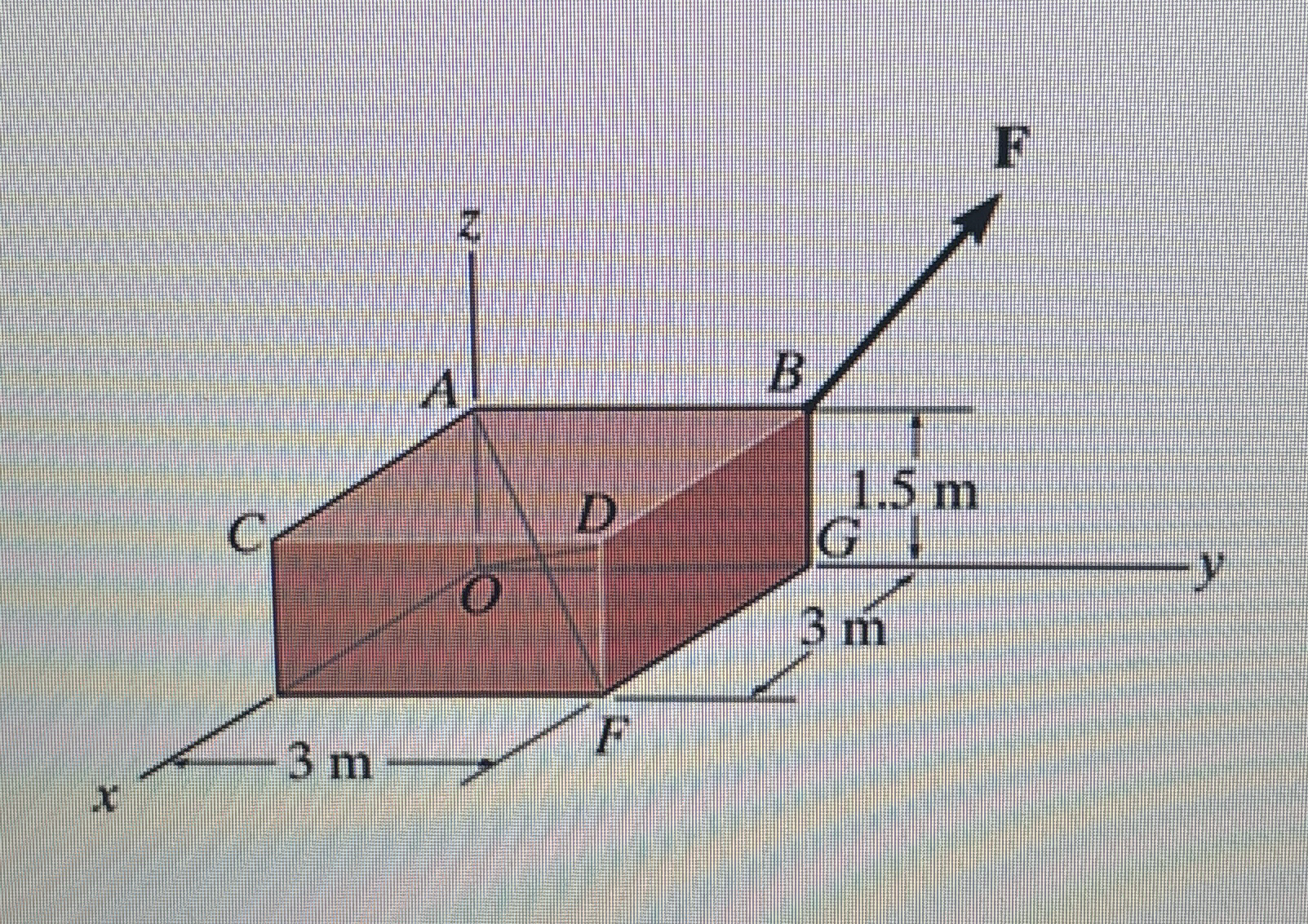 The force F = { - 6 i + 3 j + 1 8 k } N is