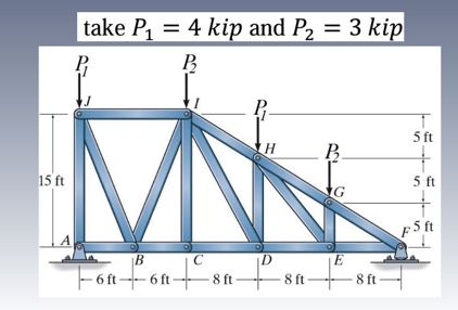 Determine the support reactions and axial forces