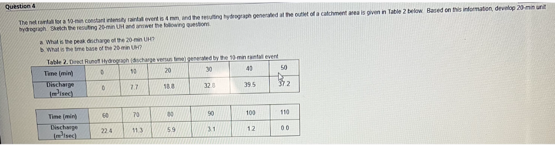 Use lag, add and divide method for this problem