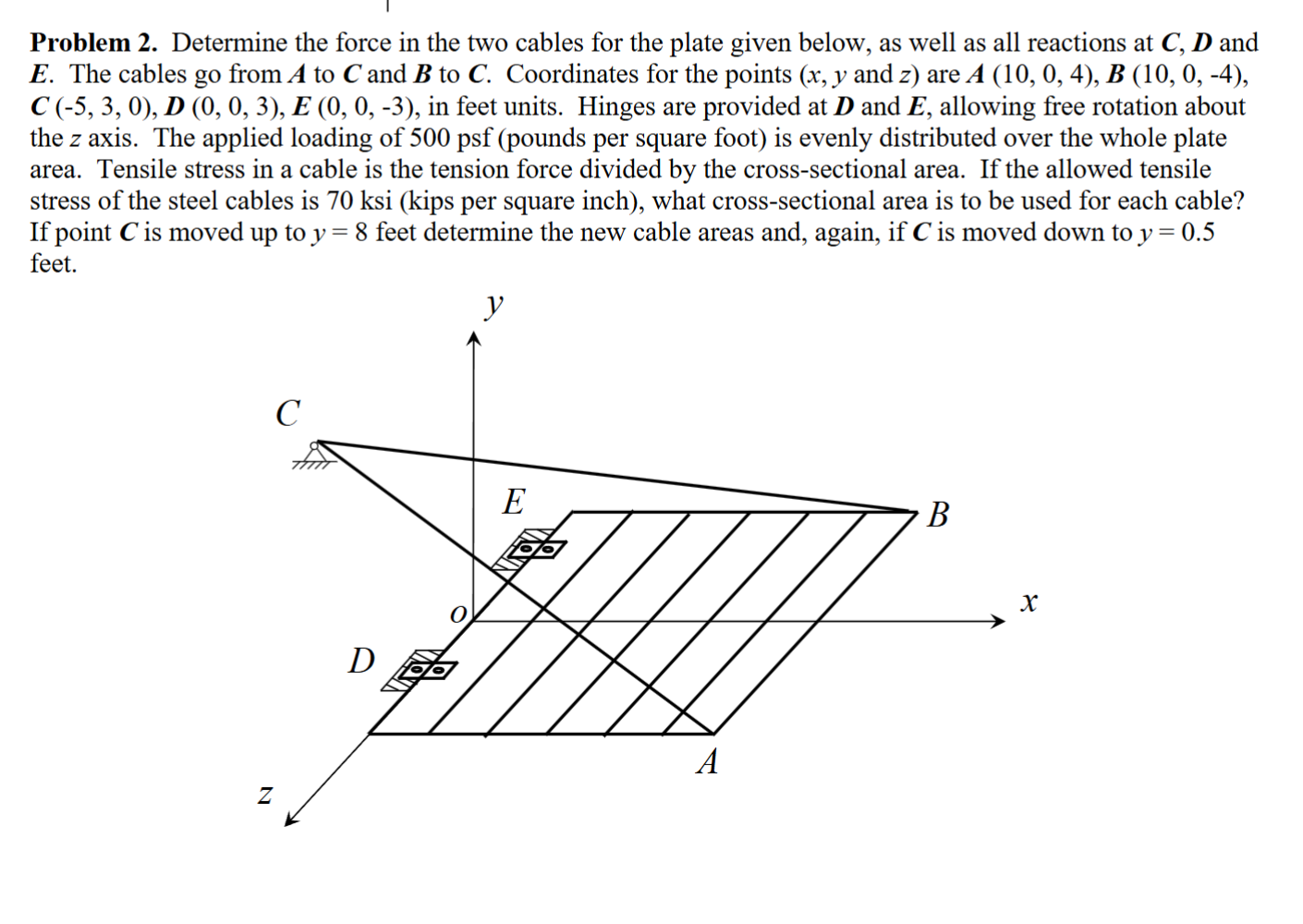 Problem 2 . Determine the force in the two cables