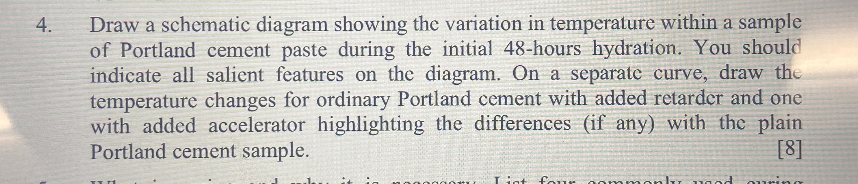 Draw a schematic diagram showing the variation in