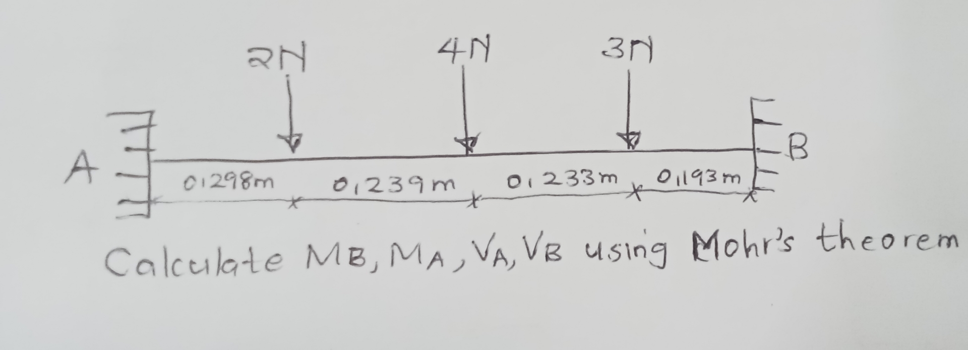 Calculate M B , M A , V A , V B using Mohr's