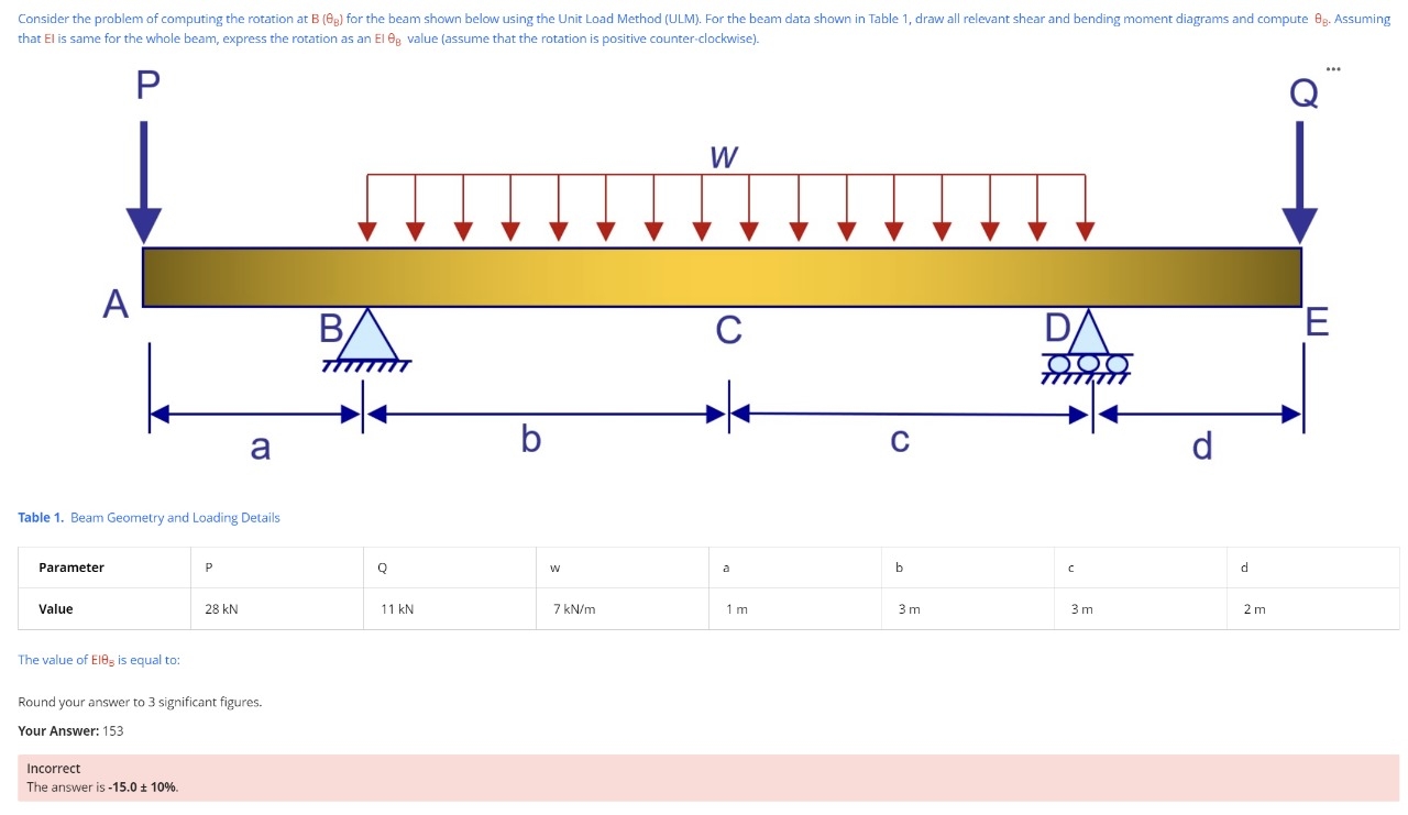 that El is same for the whole beam, express the