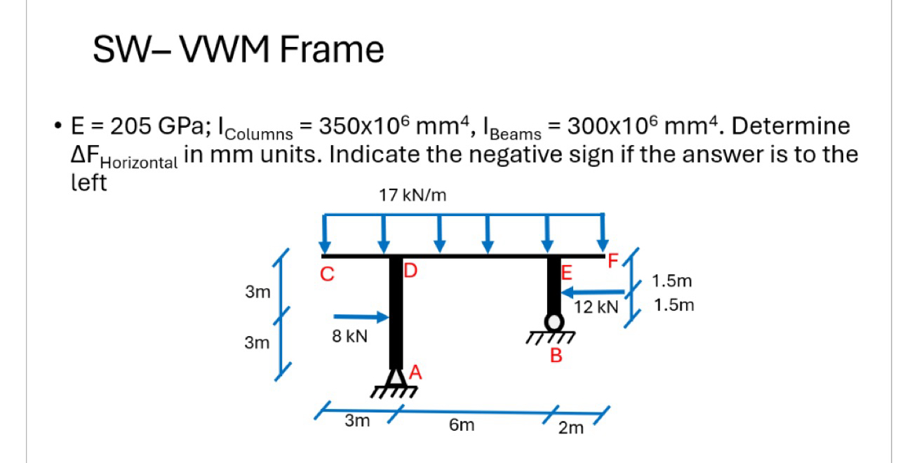SW - VWM Frame E = 2 0 5 GPa; I C o l u m n s = 3