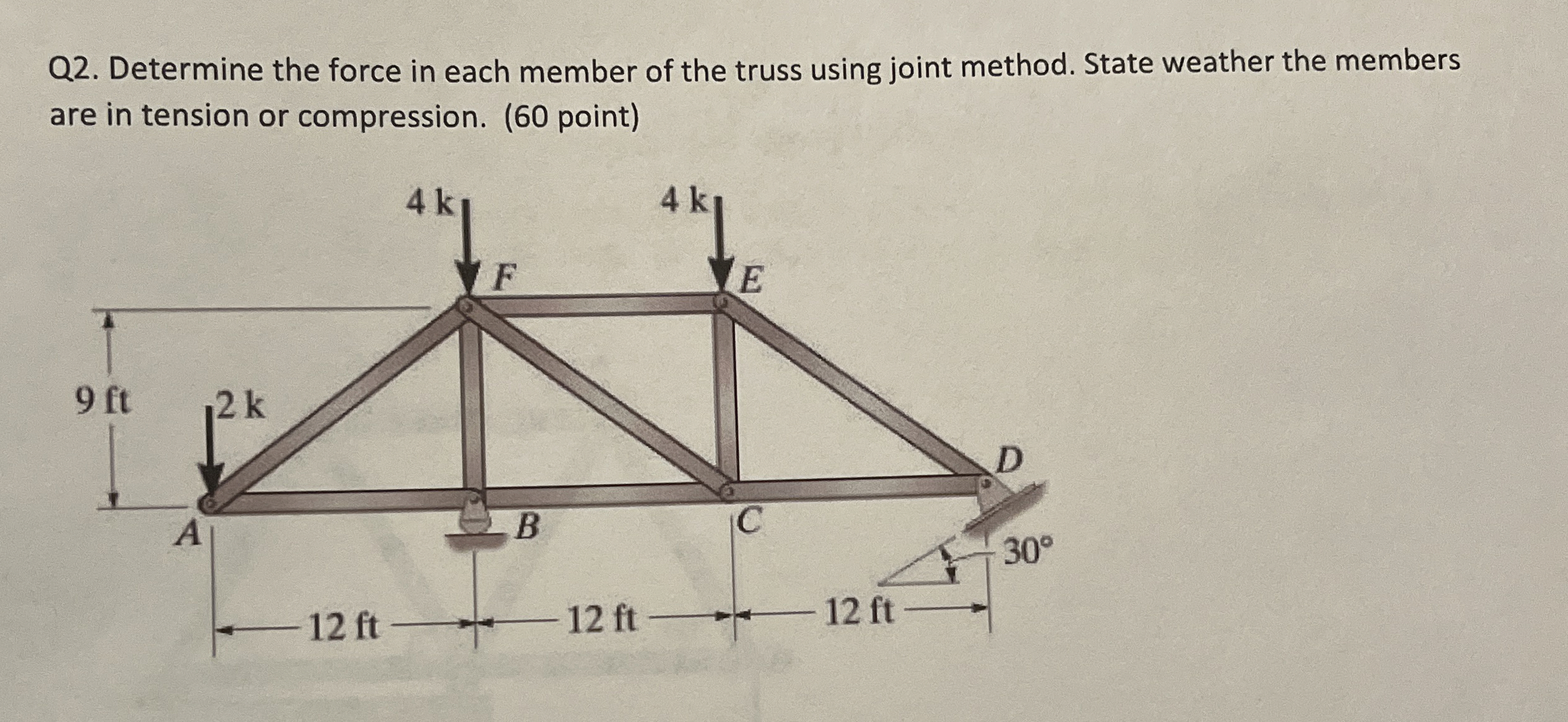 Q 2 . Determine the force in each member of the