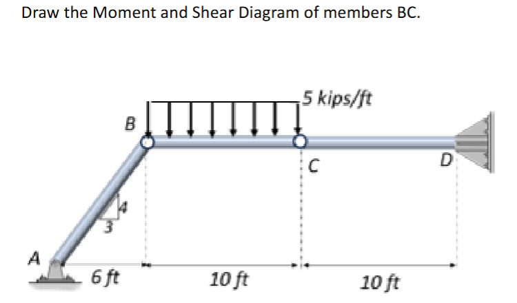 Draw the Moment and Shear Diagram of members BC .