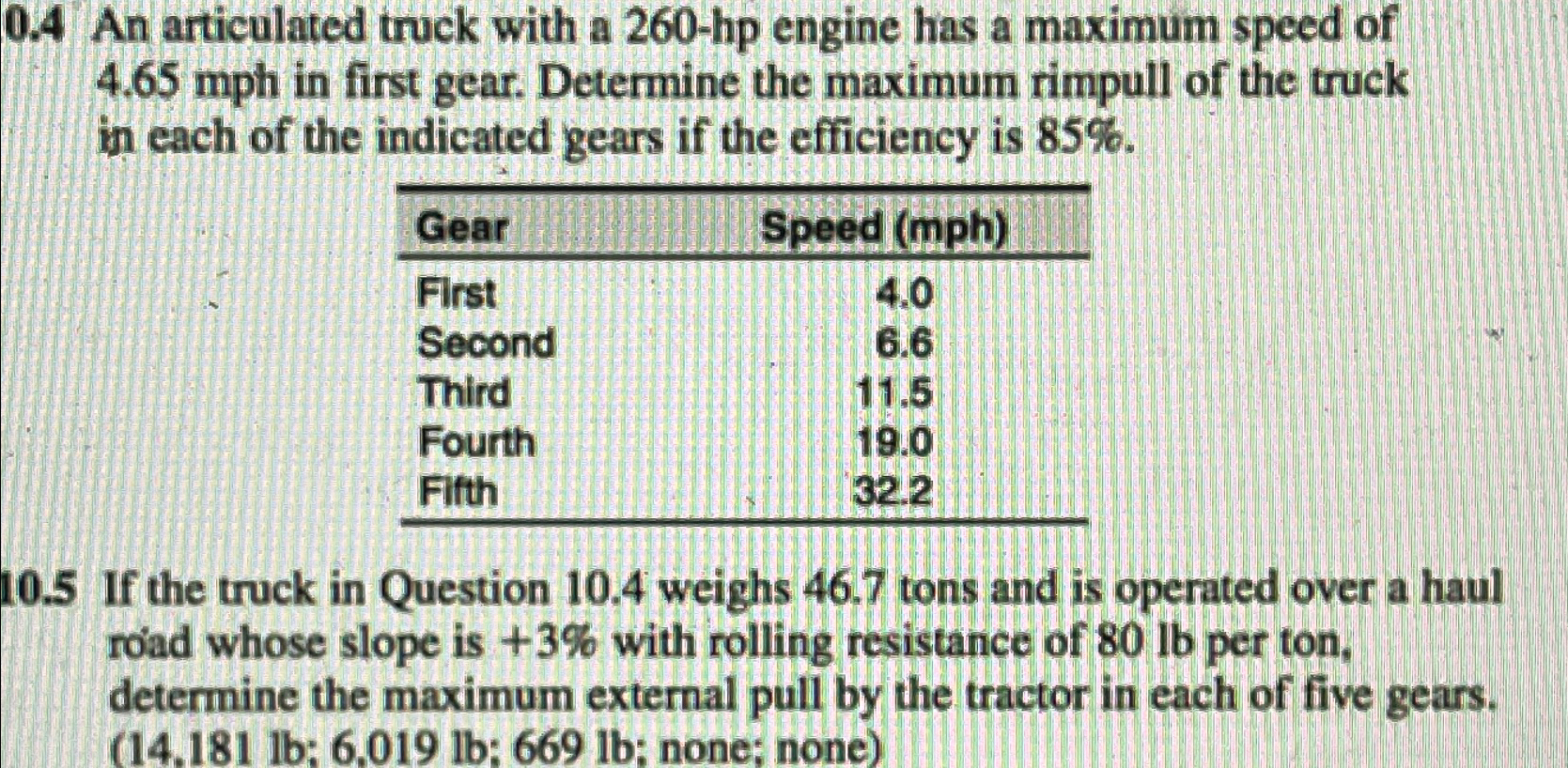 0 . 4 An articulated truck with a 2 6 0 - hp