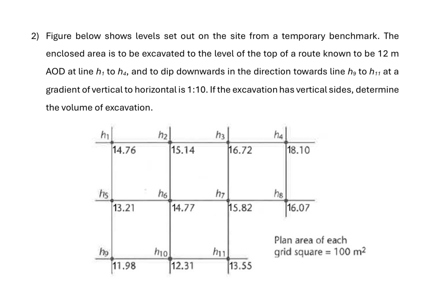 Figure below shows levels set out on the site
