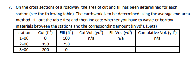 On the cross sections of a roadway, the area of