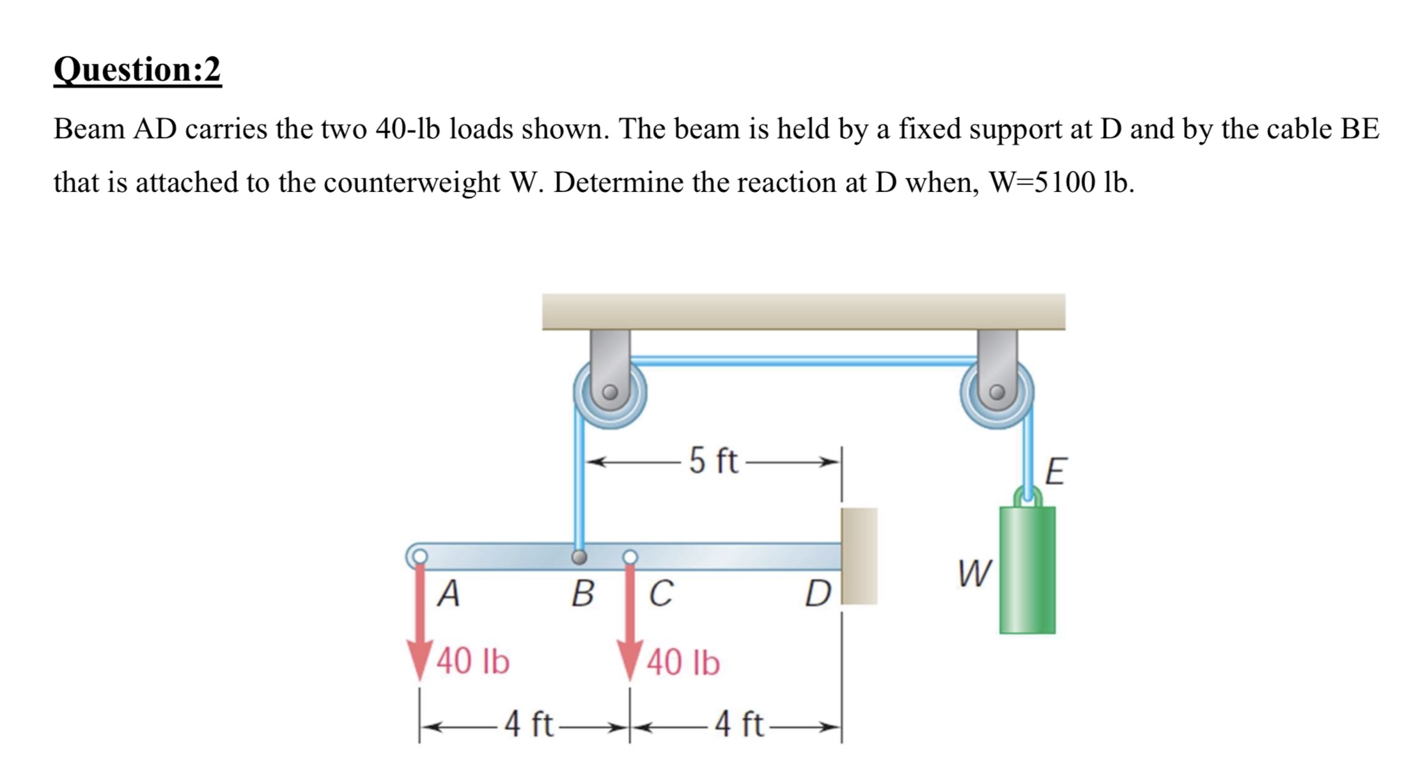 Question: 2 Beam AD carries the two 4 0 - lb