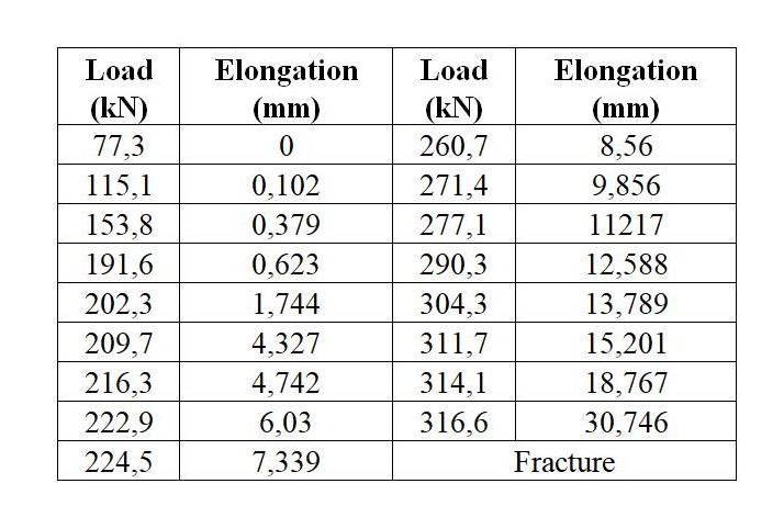 A tensile test is conducted on a rectangular