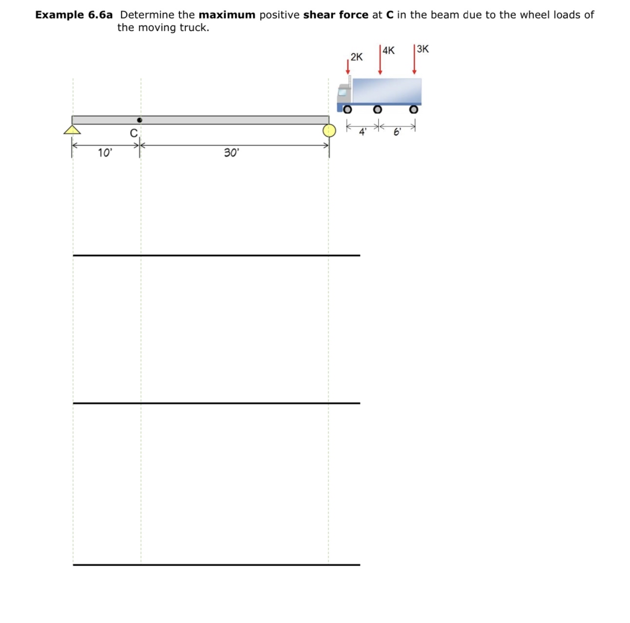 Please DRAW the influence lines