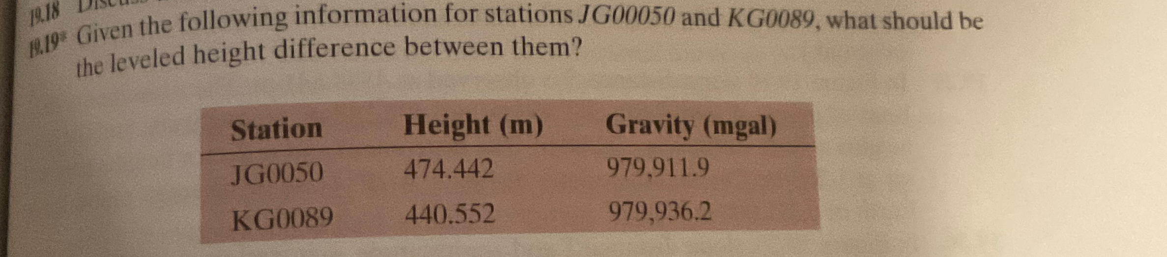 1 9 9 Given the following information for