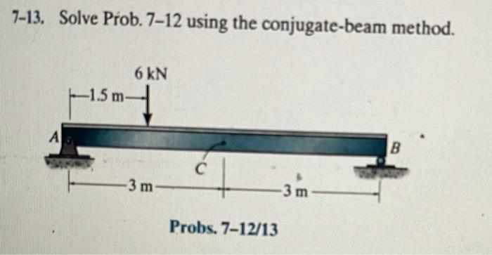 Simplify steps but draw a new conjugate beam