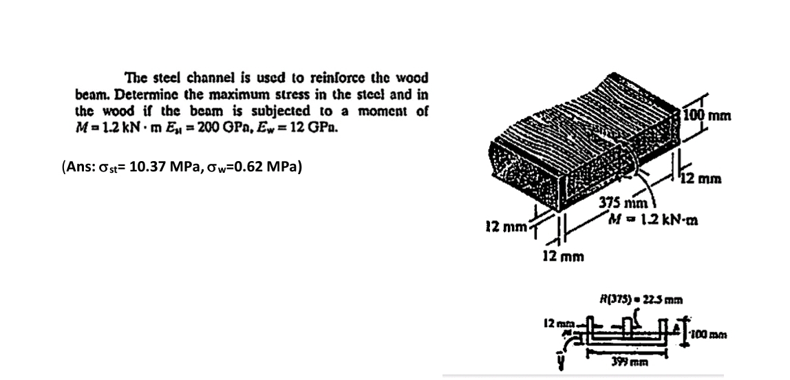 The steel channel is used to reinforce the wood