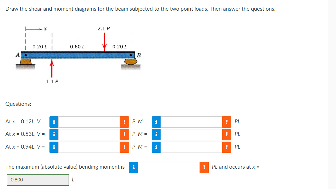 Draw the shear and moment diagrams for the beam
