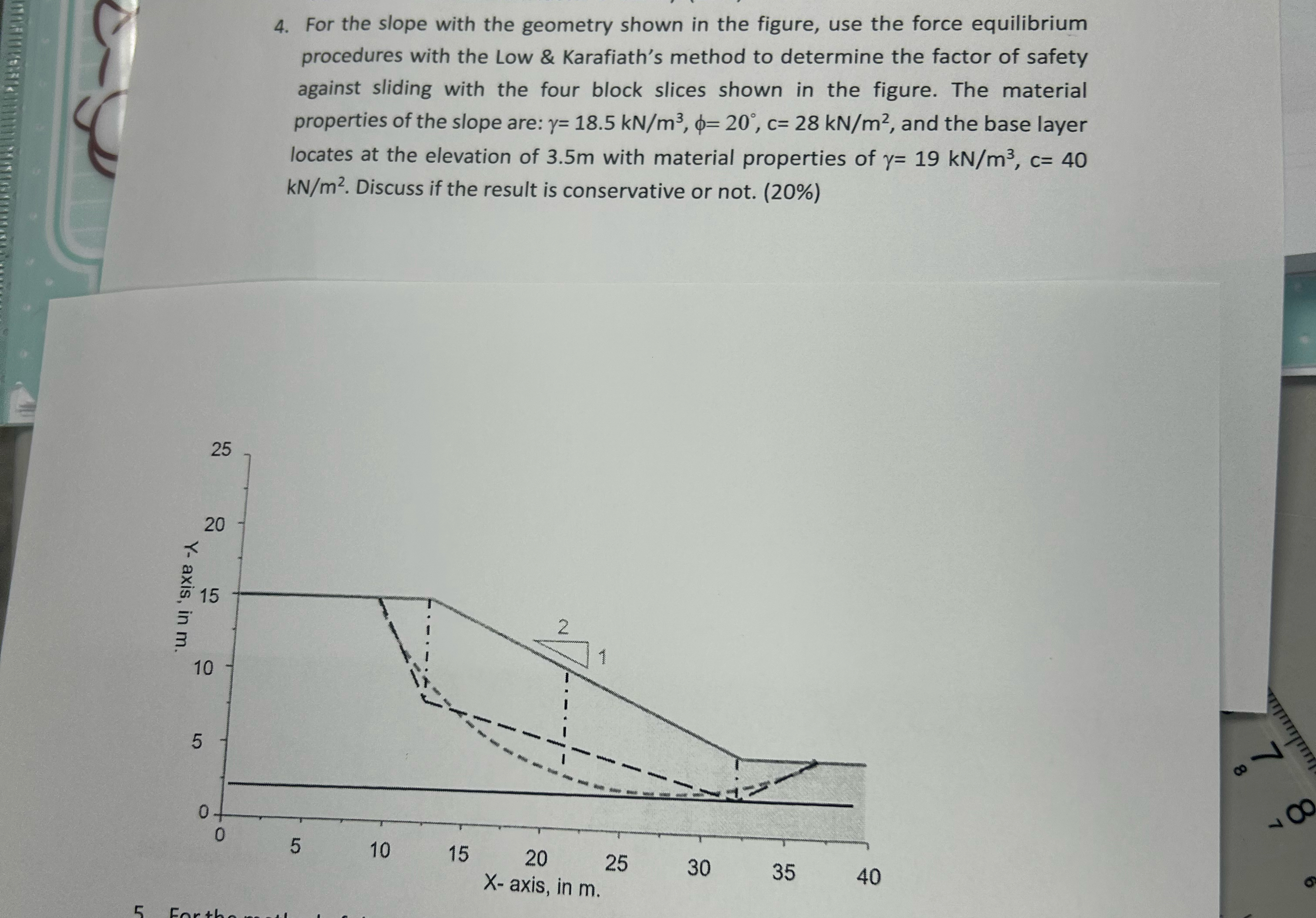 For the slope with the geometry shown in the