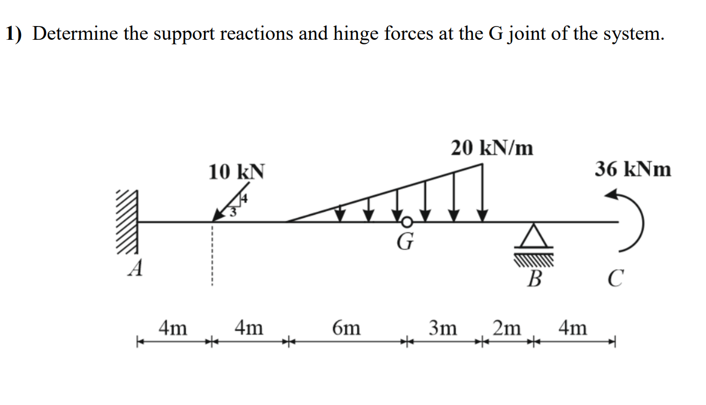 Determine the support reactions and hinge forces