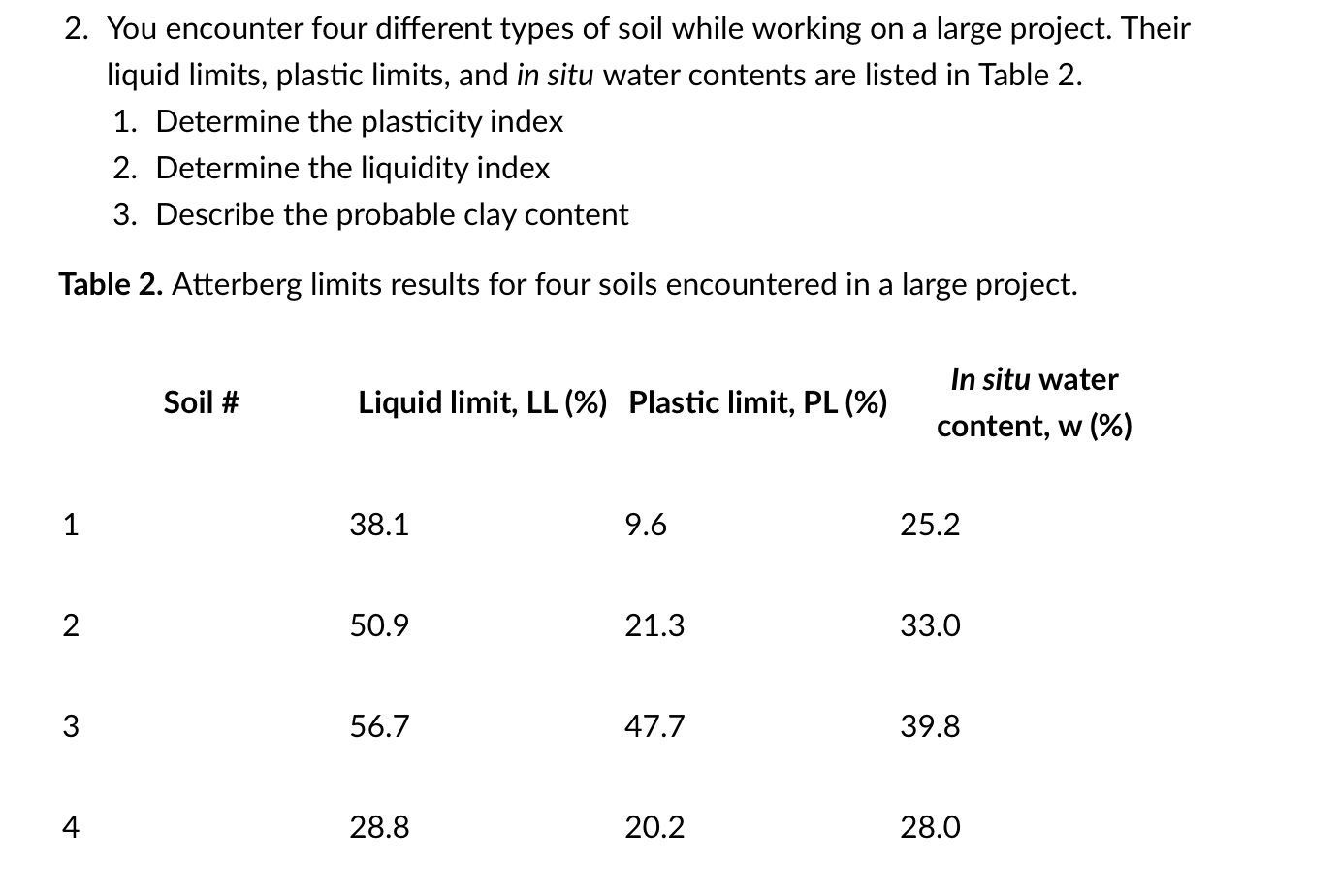 You encounter four different types of soil while