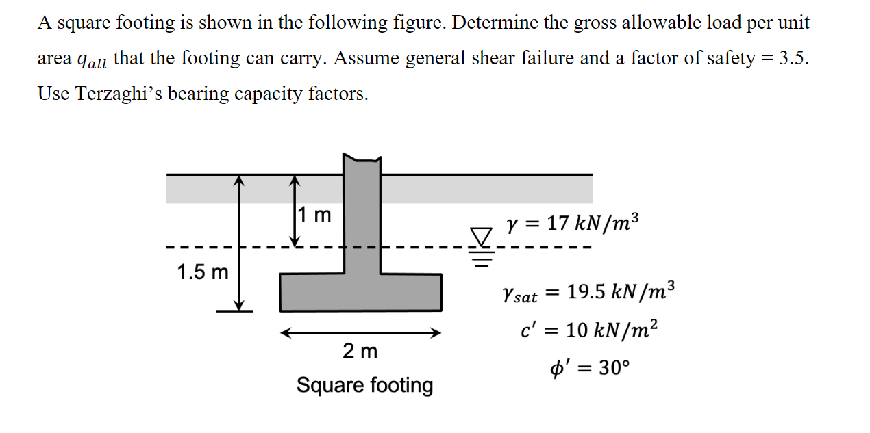 A square footing is shown in the following