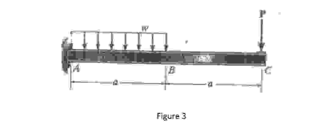 Determine the slope and de ection at point C of
