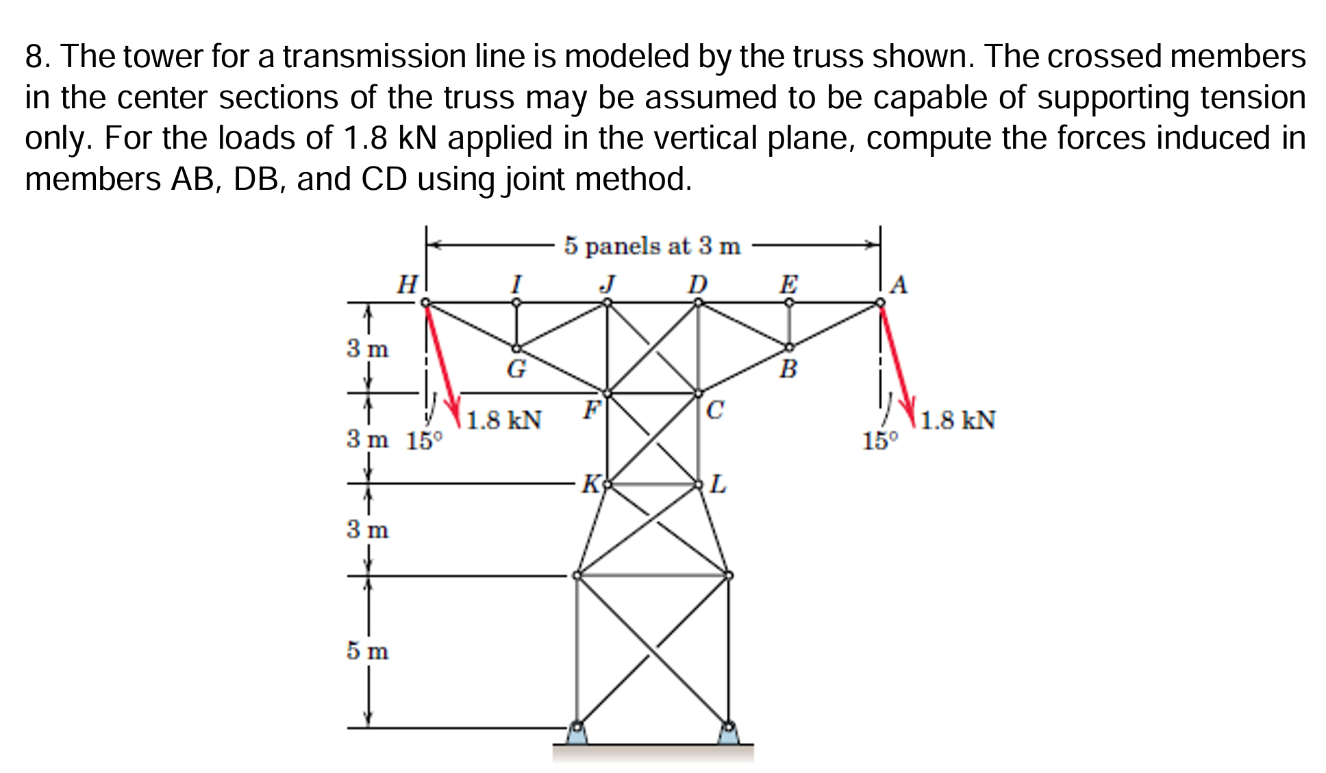 The tower for a transmission line is modeled by