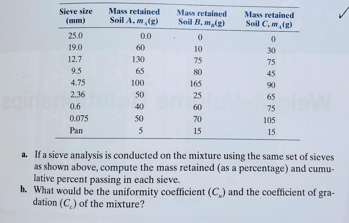 \ table [ [ \ table [ [ Sieve size ] , [ ( m m )