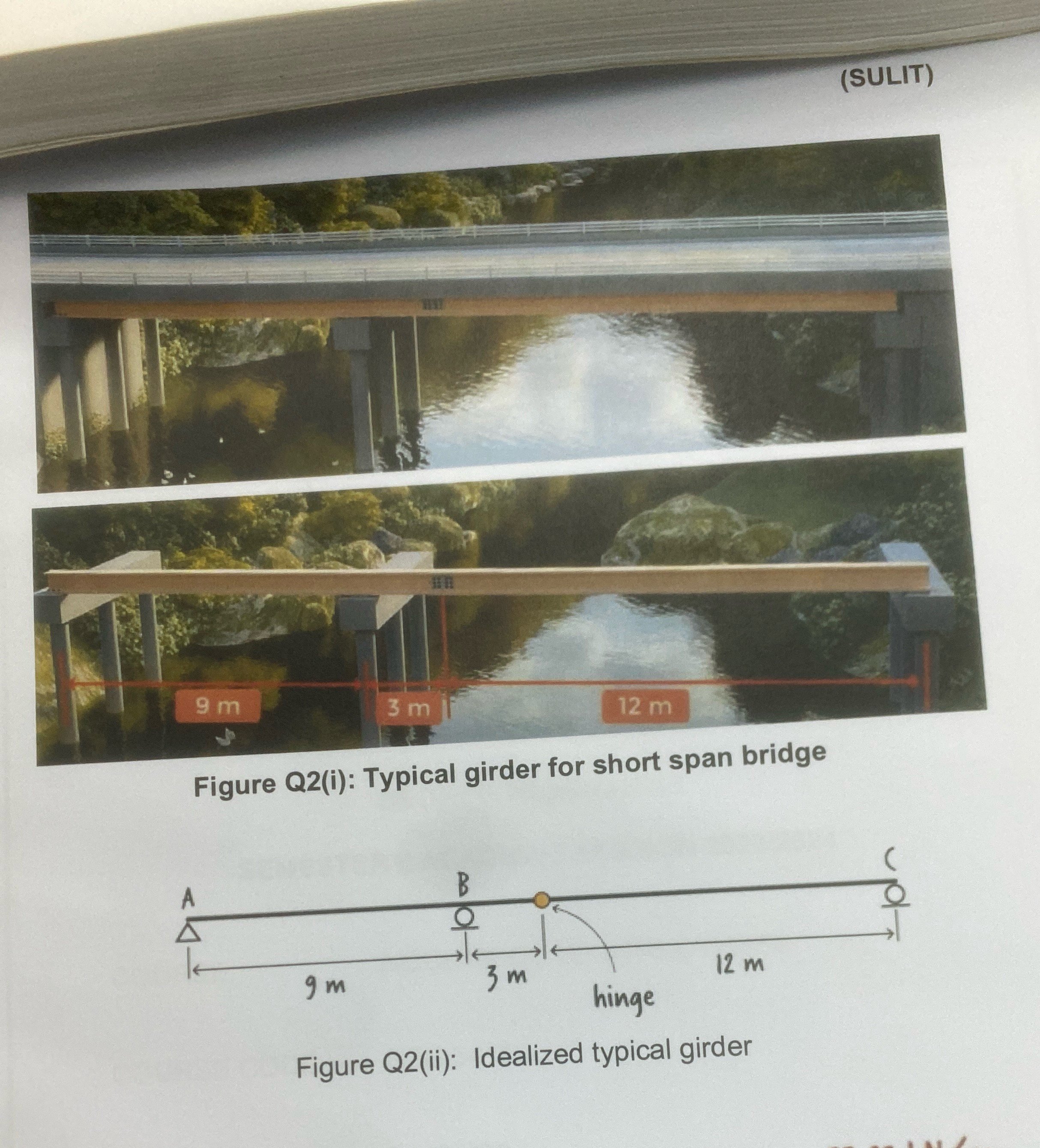 Draw the influence line at support A , B and C