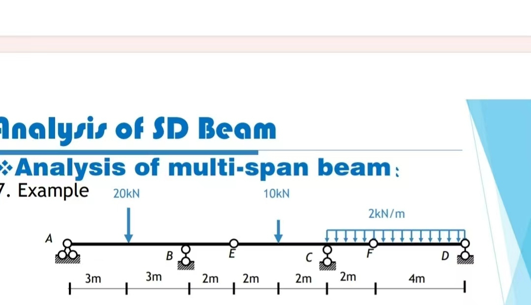 analysis of SD Beam