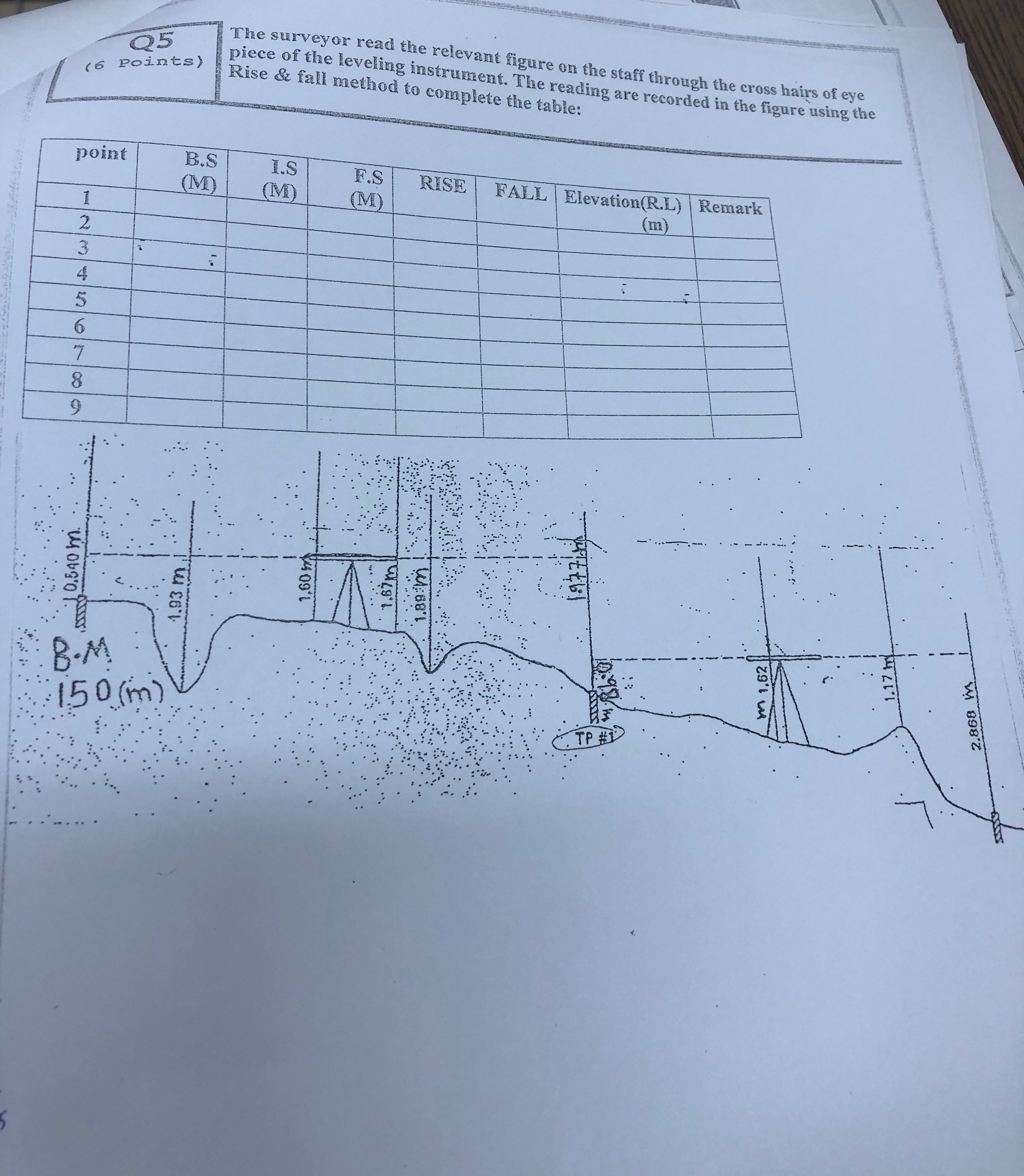 2 5 ( 6 ) po nts ) The surveyor read the relevant