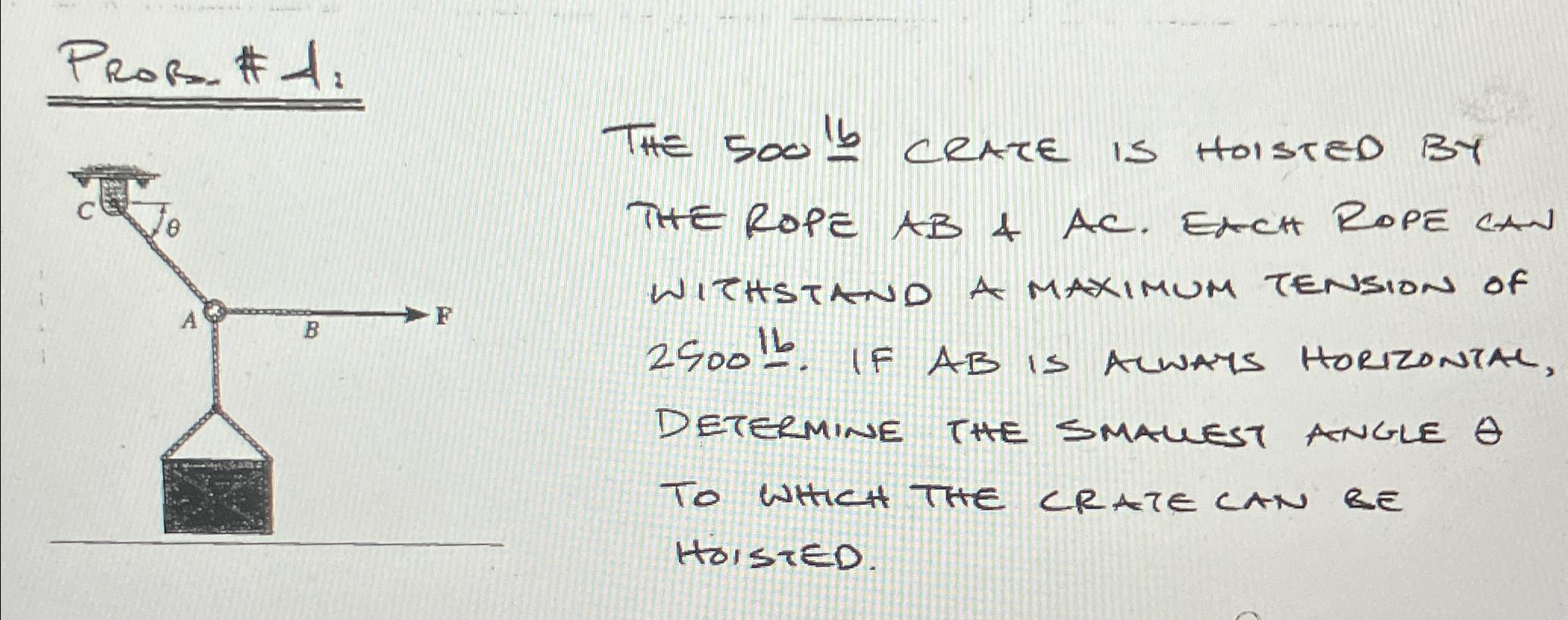 Prorm # A 1 THE 5 0 0 1 6 CRate is HOISTED BY THE