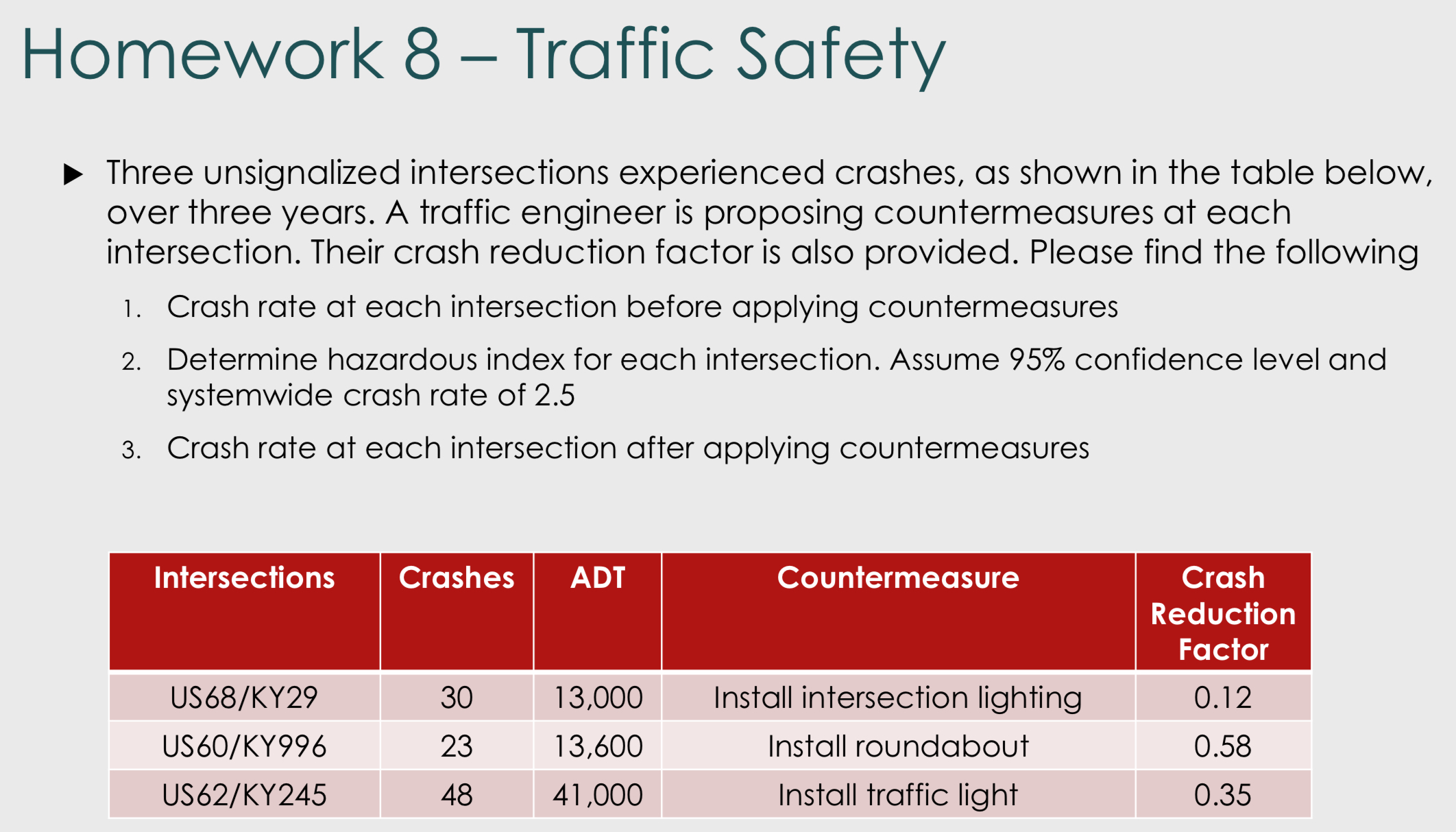 Homework 8 - Traffic Safety Three unsignalized