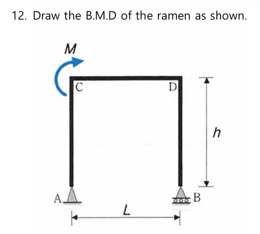 Draw the B . M . D of the ramen as shown.
