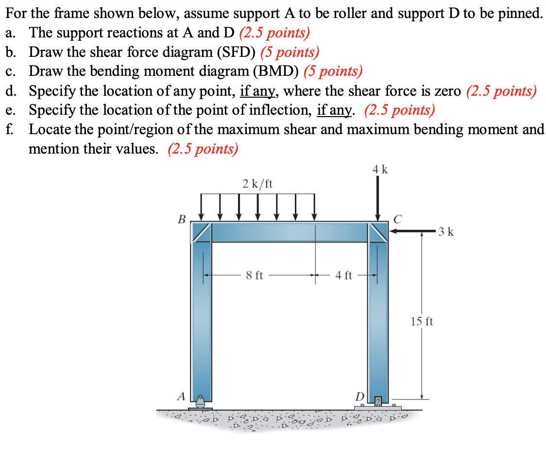 For the frame shown below, assume support A to be