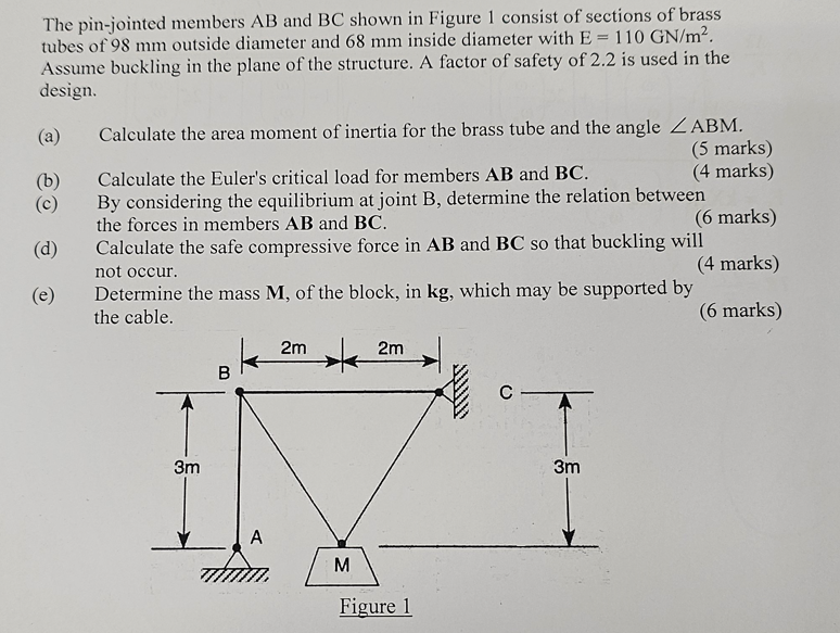 The pin - jointed members A B and B C shown in