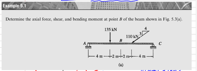 Determine the axial force, shear, and bending