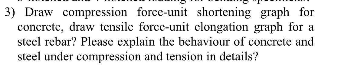 Draw compression force - unit shortening graph