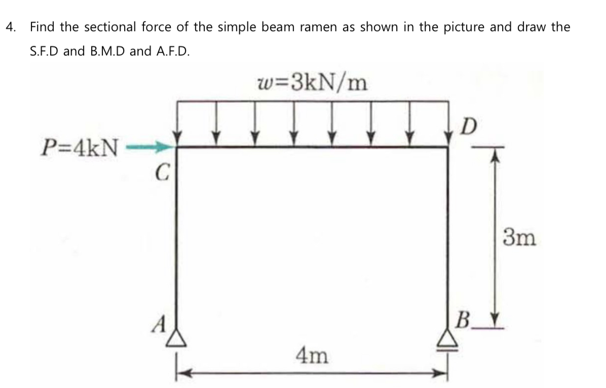 Find the sectional force of the simple beam ramen
