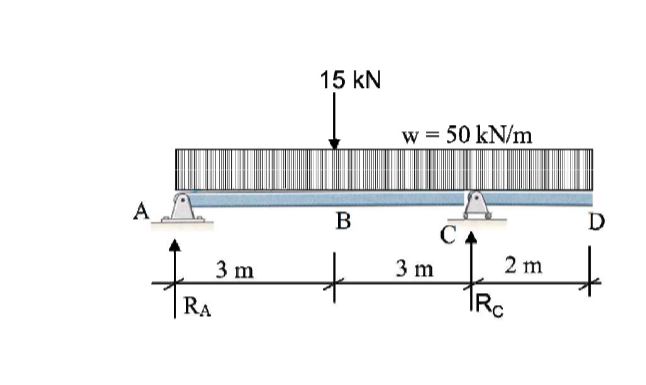 Given: Overhangin beam and applied loads as