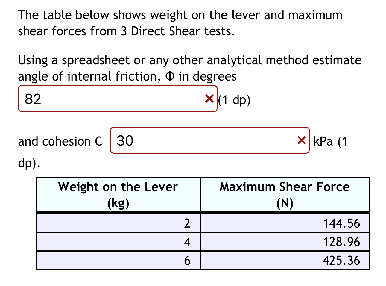 The table below shows weight on the lever and