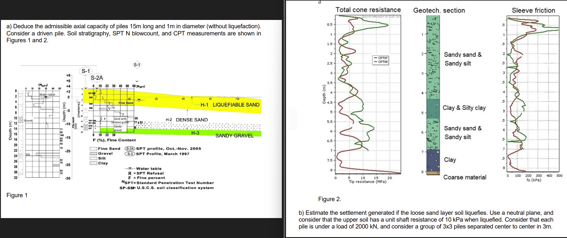 a ) Deduce the admissible axial capacity of piles