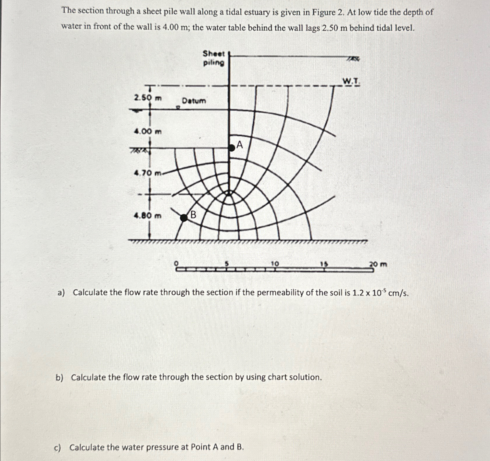 The section through a sheet pile wall along a