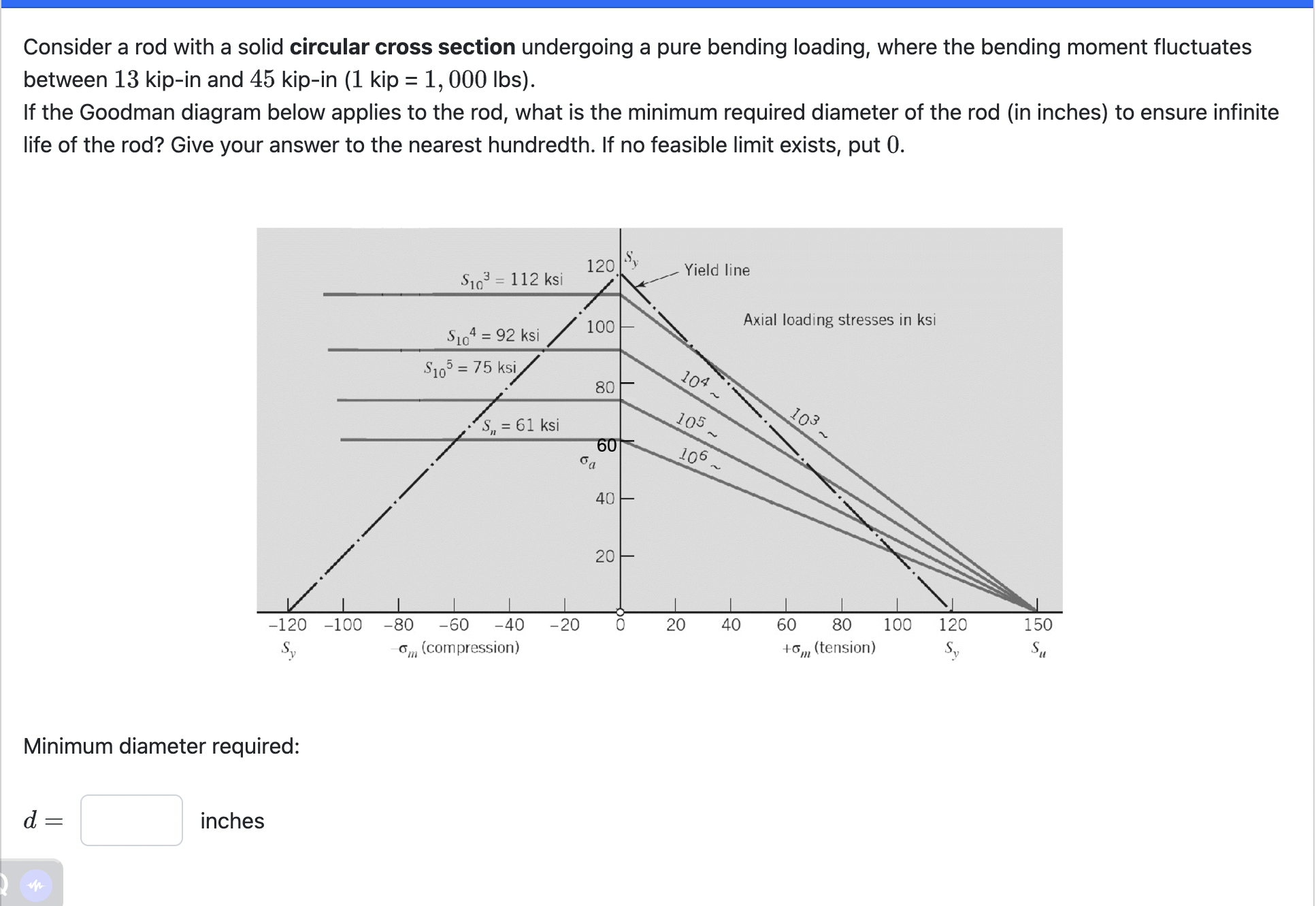 Consider a rod with a solid circular cross
