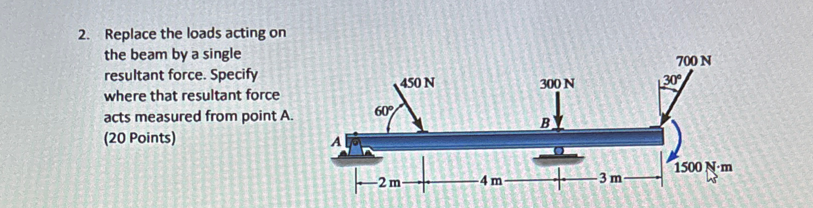 Replace the loads acting on the beam by a single