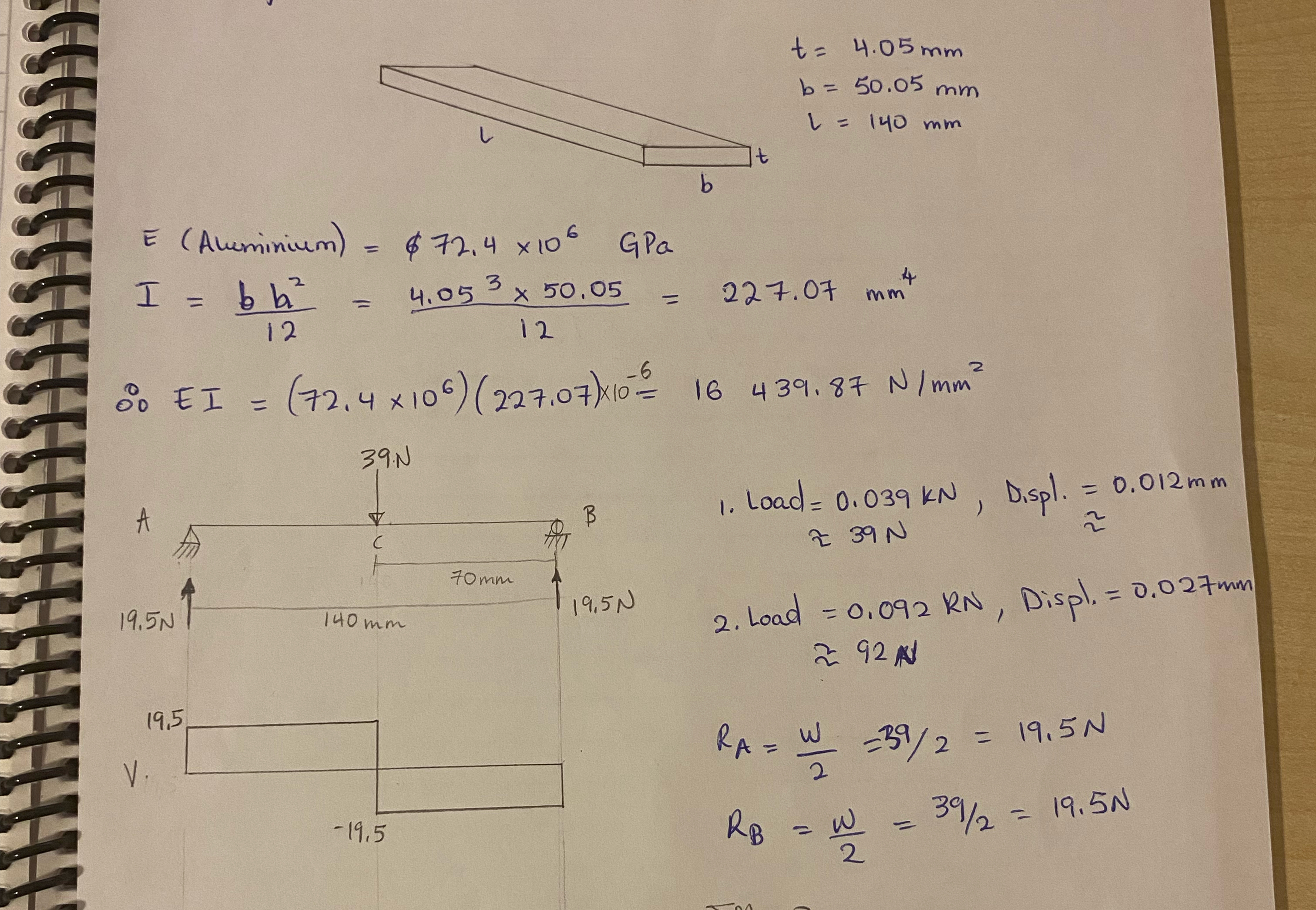 solve deflection using conjugate method