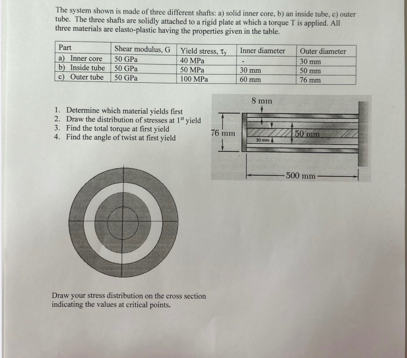 Please solve part 3 ) total torque at first