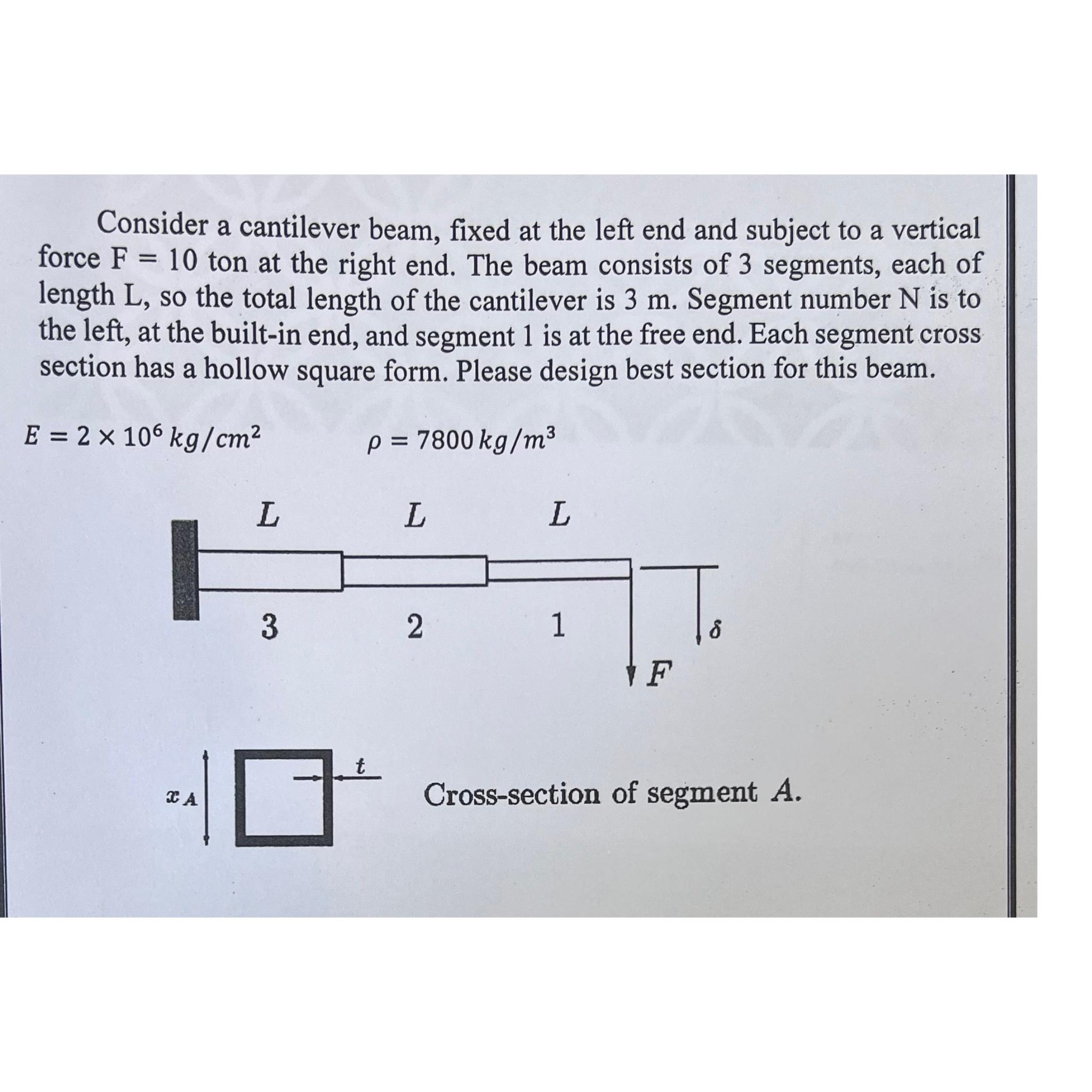 Consider a cantilever beam, fixed at the left end